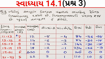 Std-10 | Maths | Chapter 14 Statistics (આંકડાશાસ્ત્ર) | સ્વાધ્યાય 14.1 પ્રશ્ર 3