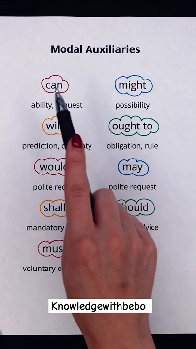 Modal auxiliaries 📌 | knowledgewithbebo | #communication #english #shorts #ytshortsvideo