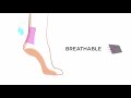 How PreHeels Works   Best Blister Prevention Product 720