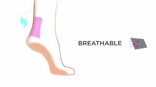 How PreHeels Works   Best Blister Prevention Product 720