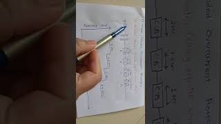 Time graded overcurrent protection