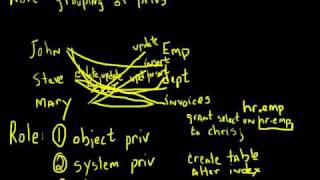 Celebrity Oracle - Roles Net Worth