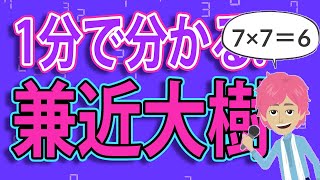 1分で分かる！EXITかねち『兼近大樹』人生解説アニメ