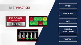 Operational Efficiency and Quality in Industrial Application