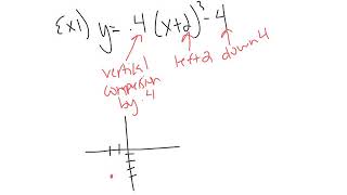 Cubic Parent Function