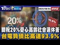 川普的關稅政策