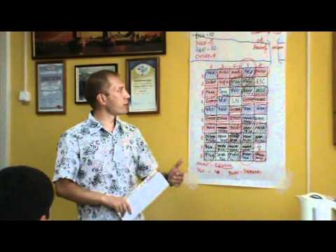 Корпоративная деловая игра "Торги"