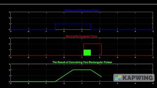Animation of the Convolution of Two Rectangular Pulses with Different Amplitudes and Widths