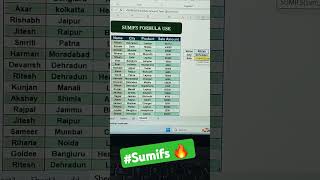 Excel SUMIFS Formula Tricks 😱| SUM with Multiple Conditions #shorts #sumifs