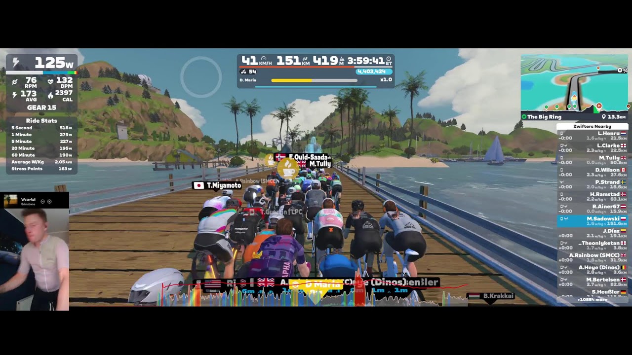 Rapha 500 Challenge - 500km Zwift long ride