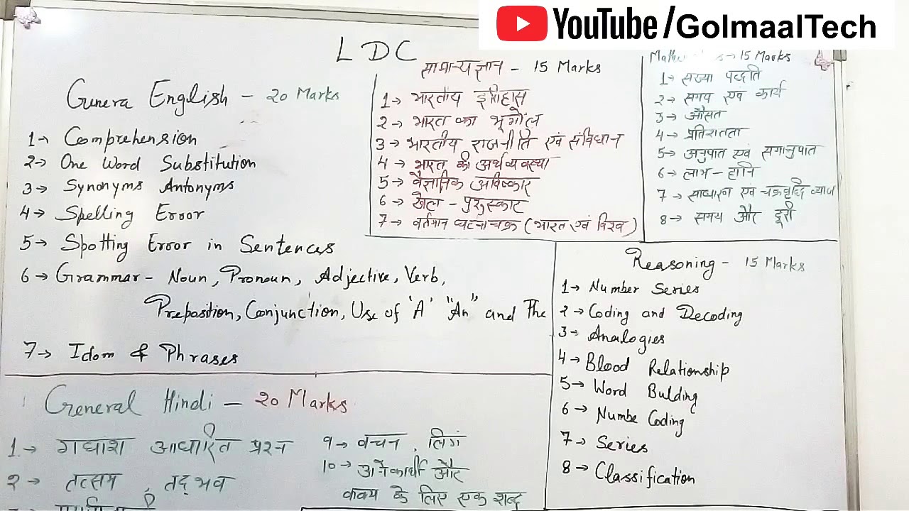 KVS Exam Syllabus 2018