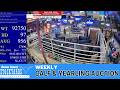 BEAVER COUNTY STOCKYARDS | 6,500+ Head Feeder Cattle Explosion | 4.28.26