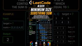 Minimum size substring sum #coding #programming #dsa #trending