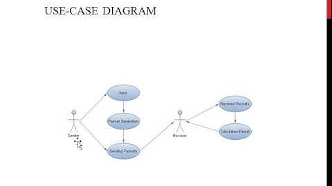 IMPROVING ACTIVE PACKET LOSS MEASUREMENT