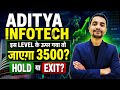 ADITYA INFOTECH SHARE LATEST NEWS, ADITYA INFOTECH SHARE NEWS TODAY, ADITYA INFOTECH TARGET