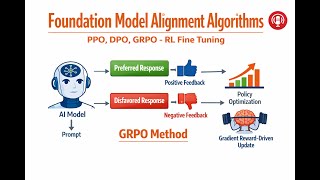 [RL Fine-Tuning] From RLHF to GRPO: The Evolution and Optimization of AI LLM Models Alignment.