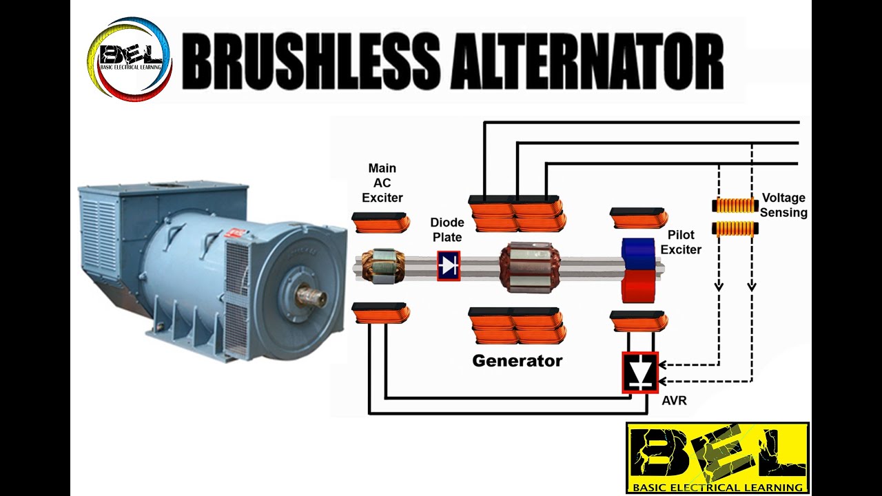 Brushless working at Basic Electrical Learning -