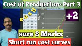 Cost of Production-Part 3-Short Run Cost curves-Plus 2-Microeconomics-Chapter 2