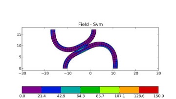 Finite element using Python and matplotlib