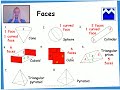 Learn It!: 3D Shapes- Faces