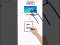 3 free AI tools to start layout design