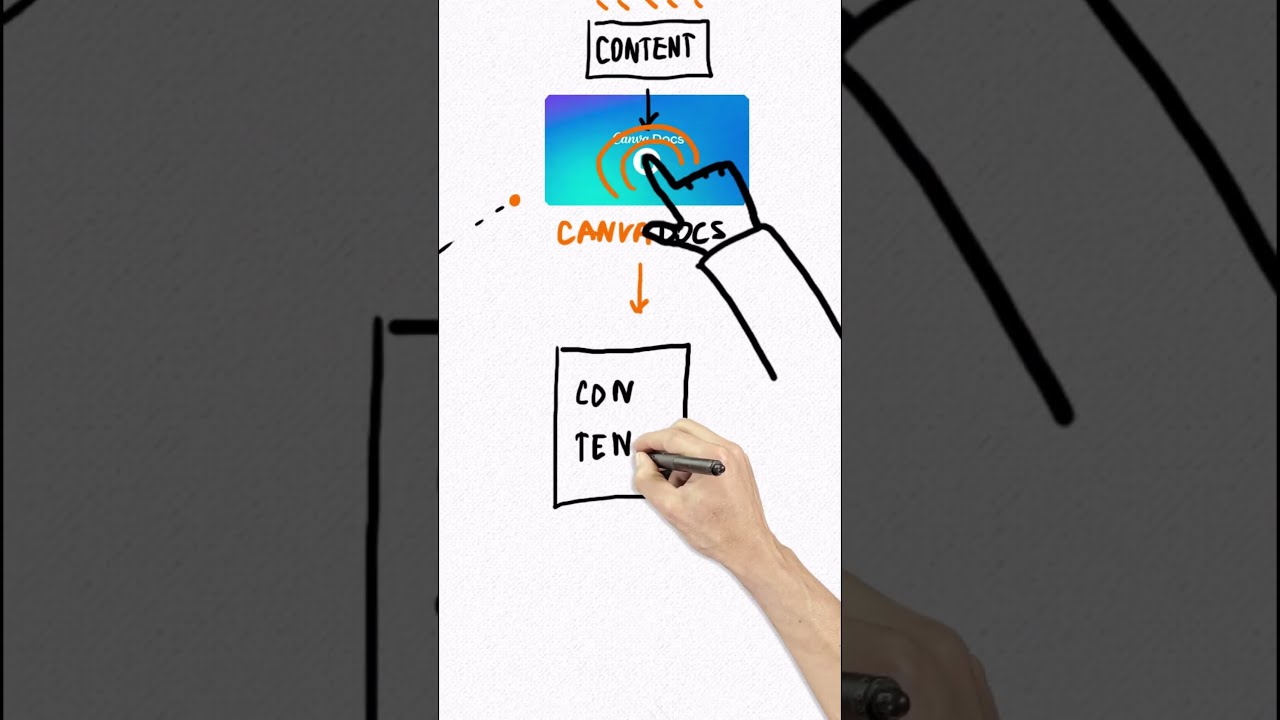 3 free AI tools to start layout design