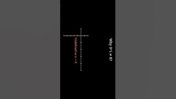 Why 0^i Isn’t Zero? | Complex Math Uncovered 🧠#maths #animation #manimanimation #physics #thenumpy