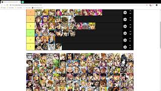 Ranking every named JoJo's Bizarre Adventure Character on a tier list