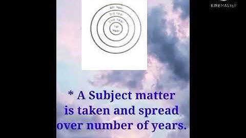 #typesofcurriculum Approaches to Curriculum Organization (Part-1 ) video curriculum, #curriculm