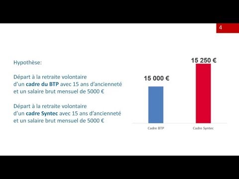 Webinaire SMAvie SMABTP - Les indemnités de licenciement et de fin de carrière