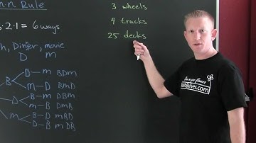 The M*N Counting Rule