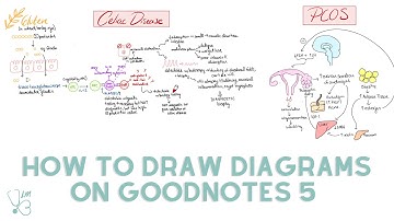 How to draw diagrams & flowcharts | Goodnotes 5 on the iPad Pro
