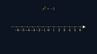 Complex Numbers Fundamentals | Episode 1