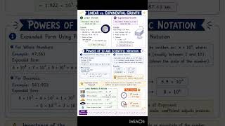 🧠 Complete Power Play Revision in One Shot#ytshorts #viral #youtubeshorts #handwrittennotes #cbse