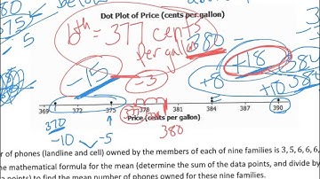 6th grade Module 6 Lesson 7 PS