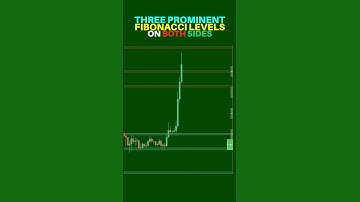 FREE Indicator Alert! 🚨 Fibo Levels with Targets! #free