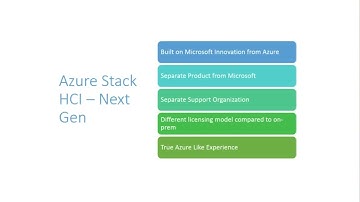 Microsoft Azure Stack HCI