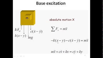 Lecture 12: Base excitation, displacement and force transmissibility: Mechanical vibrations