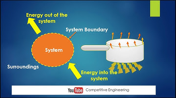 Lec 2 Thermodynamics Types of Interaction with systems - Animation video