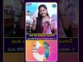 ఇంత చిన్న వయసులో నిజంగానే మీరు కోటి రూపాయిలు సంపాదించారా| iDream Media