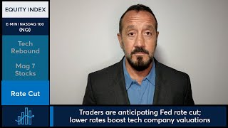 Nasdaq-100 futures hit new highs on tech strength and rate cut expectations. 9/15/25
