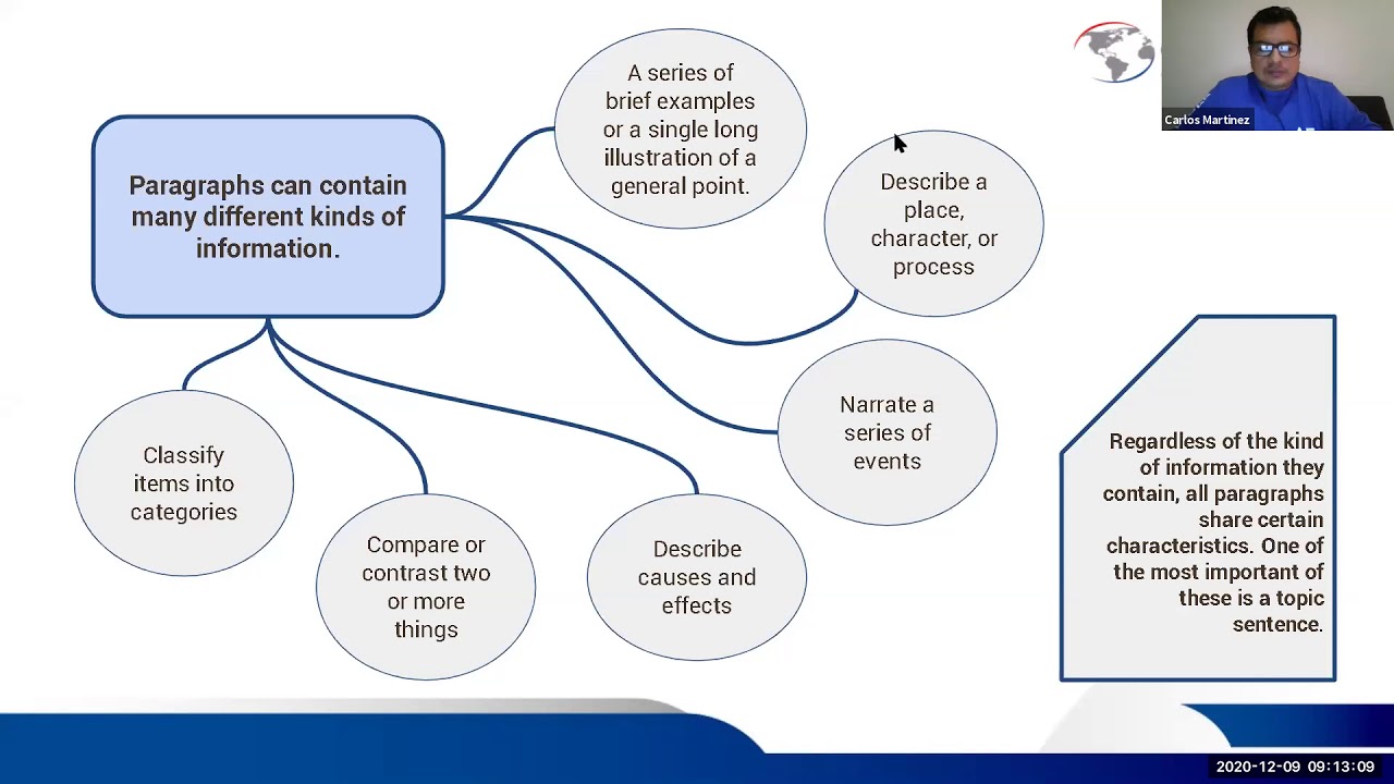 Writing Paragraphs 09-12