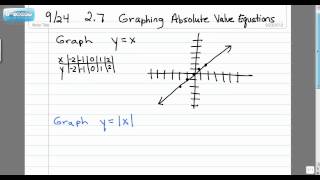 2 7 Absolute value 1