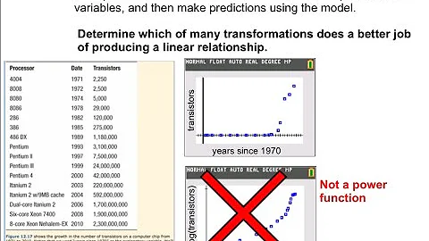 Transforming Non-Linear Data Using Logarithms