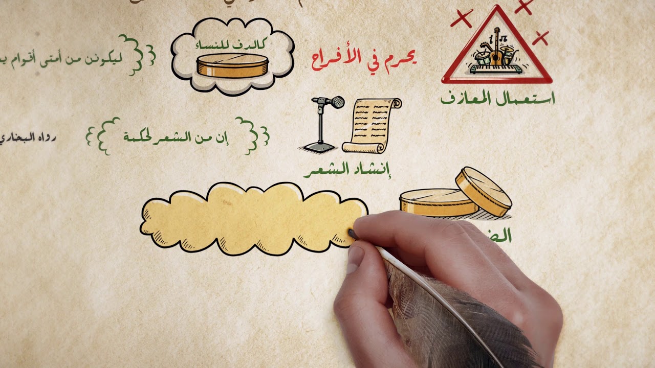 أحكام الأفراح (الأعراس) - فقه الأسرة - موقع الدرر السنية