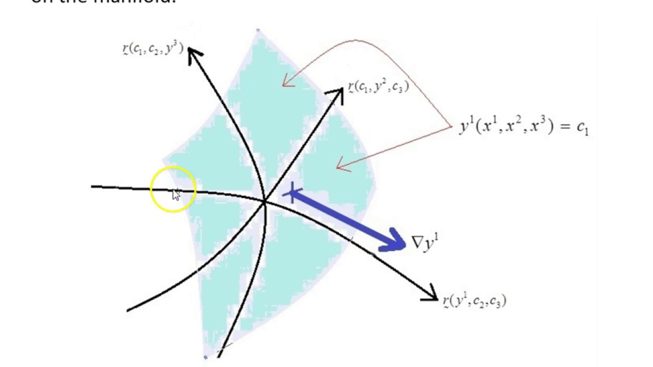 Orthonormal basis vectors YouTube