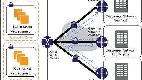 AWS - Lab 10 :  Setuping VPN in AWS