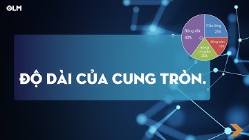 Độ dài của cung tròn - Toán lớp 9 mới | OLM.VN
