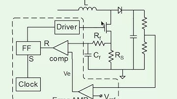 Basics of  PWM Converters Controller Design. Part III. Peak Current Mode (PCM)