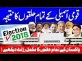 Pakistan election 2018 results  complete result  pm imran khan  naya pakistan